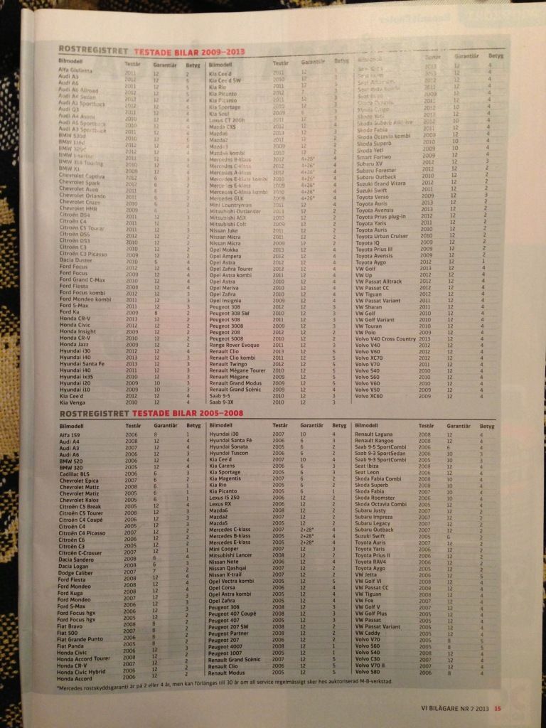 Vi Vilägare rost lista