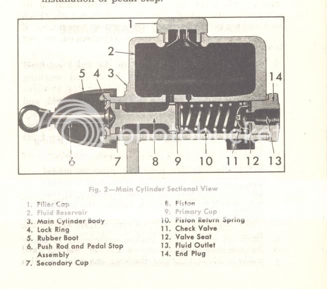 C1 master cylinder residual valve pic needed CorvetteForum